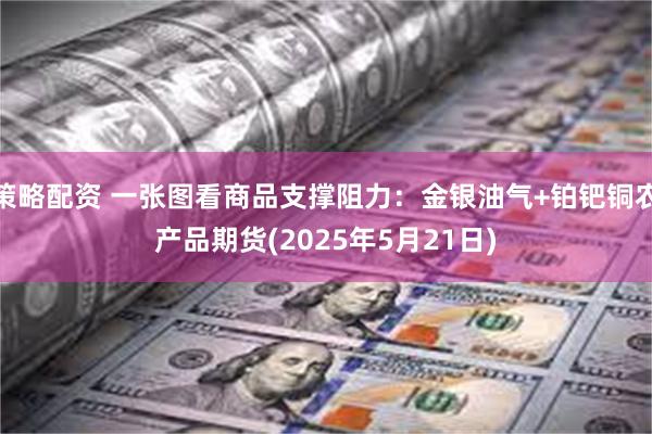策略配资 一张图看商品支撑阻力：金银油气+铂钯铜农产品期货(2025年5月21日)
