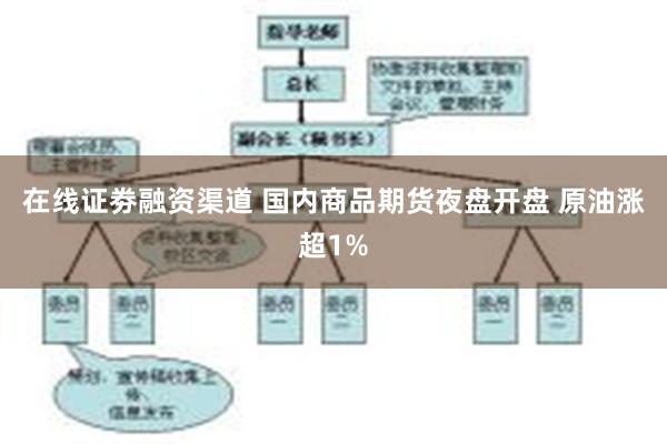 在线证劵融资渠道 国内商品期货夜盘开盘 原油涨超1%